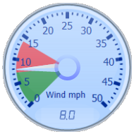 Wind Gauge